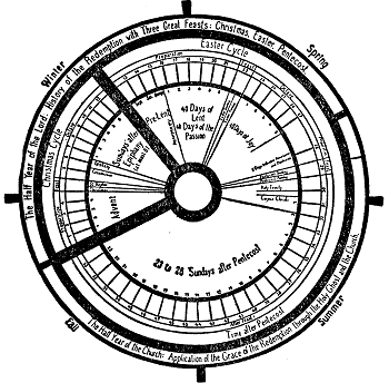 One representation of the church calendar, which is actually much more complex than this graphic shows.  Click for a bigger picture.